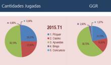 Imagen: Cantidades jugadas y GGR